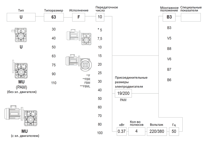 D Чертеж Редуктора Mu 90